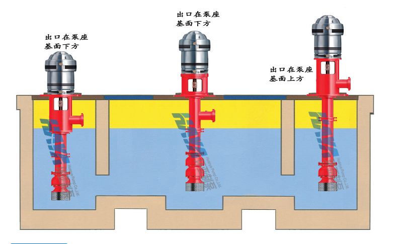 軸流深井泵的優(yōu)點有哪些？(圖1)